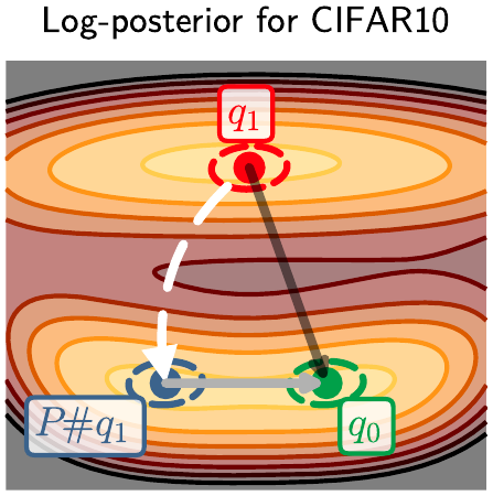 Posterior Visualization